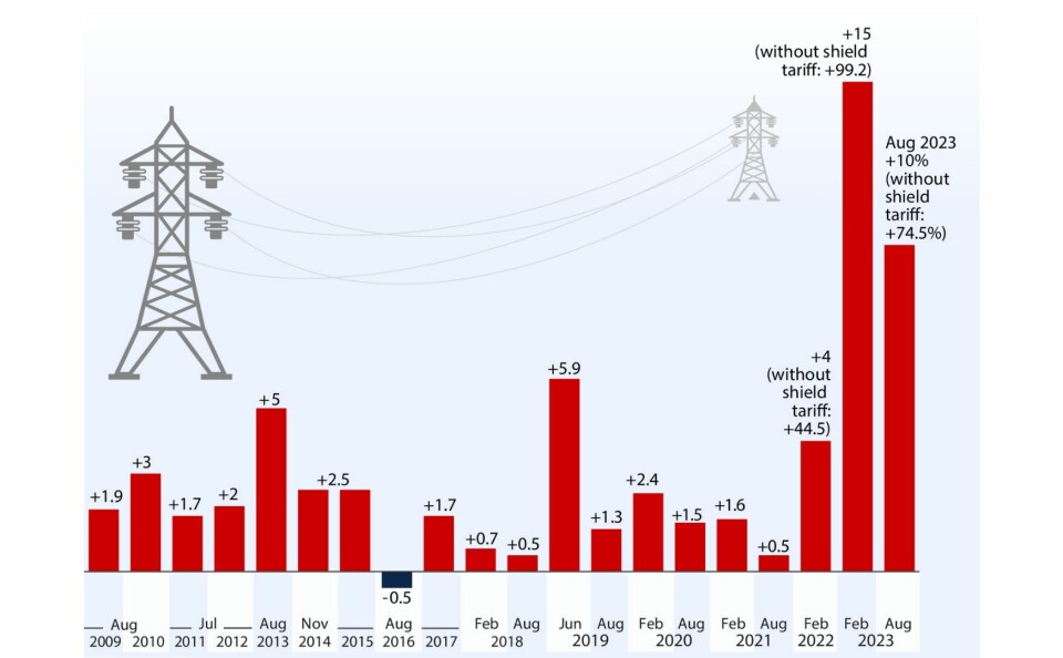 France’s electricity regulatory commission (CRE)