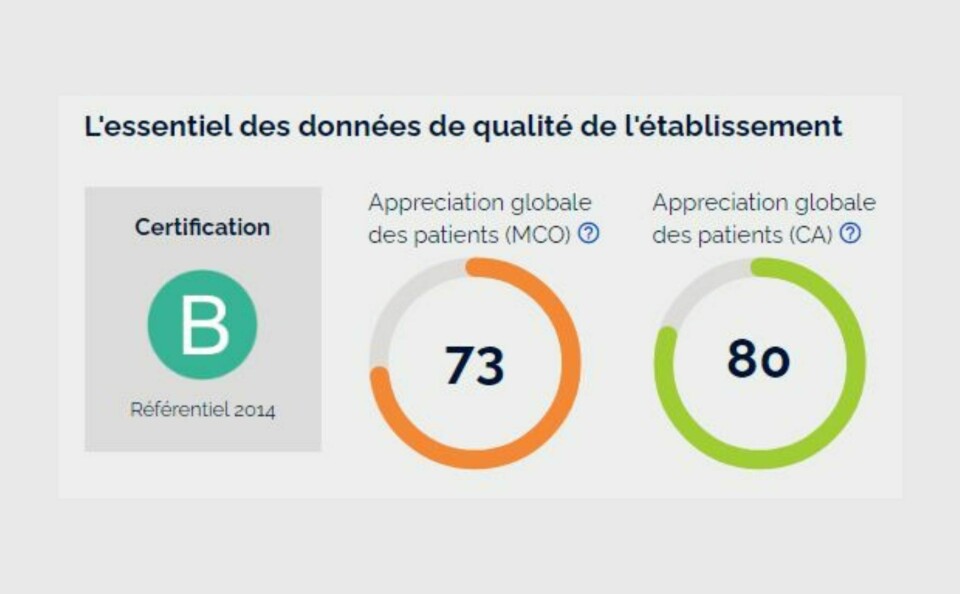 French hospital ratings