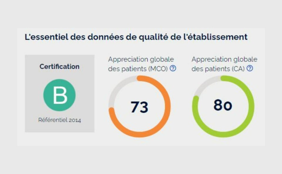 French hospital ratings