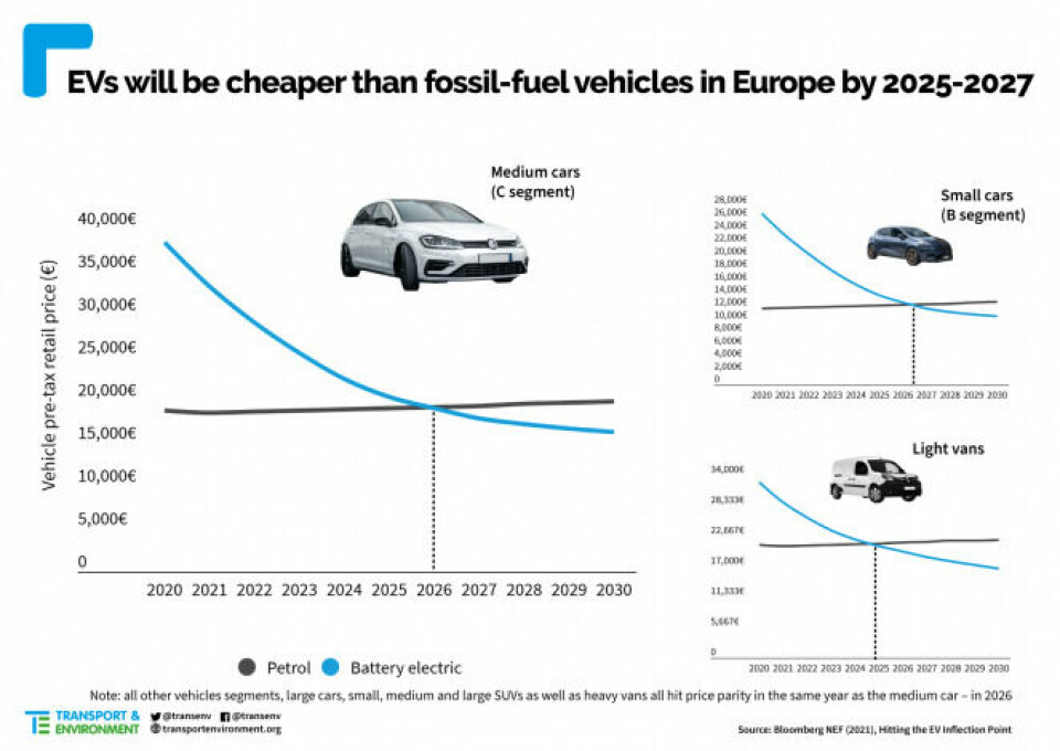 Electric fossil fuel vehicles