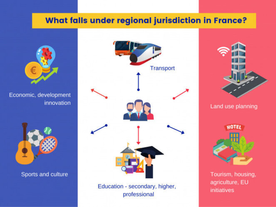 France regional elections