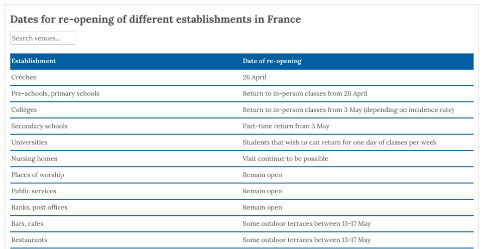 At a glance see the dates for reopening of establishments in France as lockdown lifts in our chart