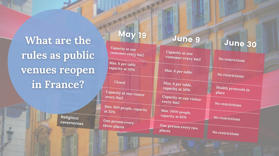 What is open in France on May 19, June 9 and June 30?
