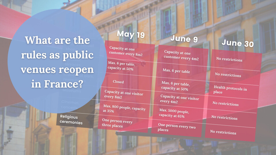 What is open in France on May 19, June 9 and June 30?