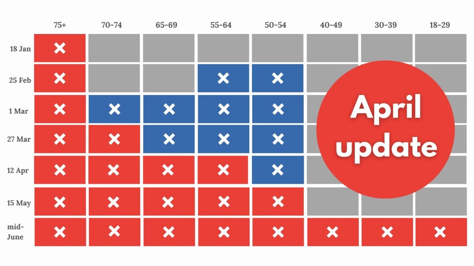 France Covid vaccine schedule: When will I get my first dose of Pfizer, Moderna or AstraZeneca according to my age group?