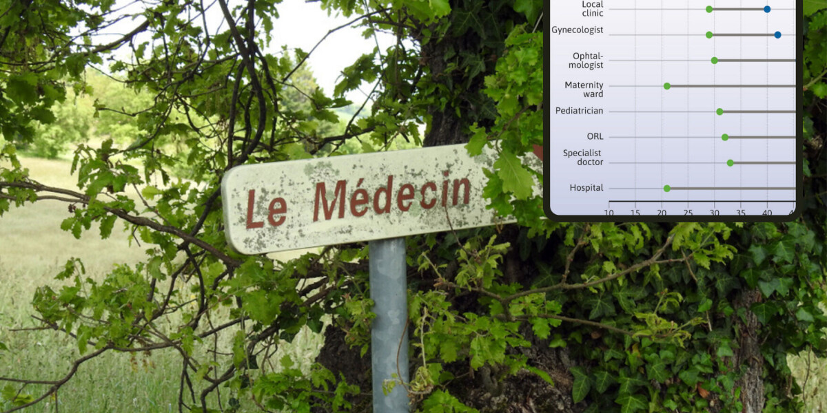 Chart: how long does it take to get to hospital in rural france?