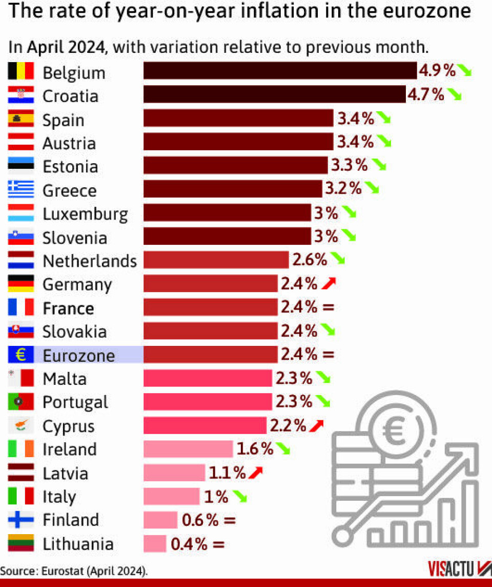 Inflation In France SEE: How inflation in France compares with other EU countries