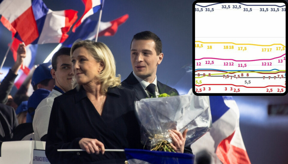 Leader of French far-right Rassemblement National party Jordan Bardella with Marine Le Pen