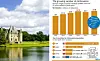 split image of a chateau in the loire in France and 2023 global wealth statistics