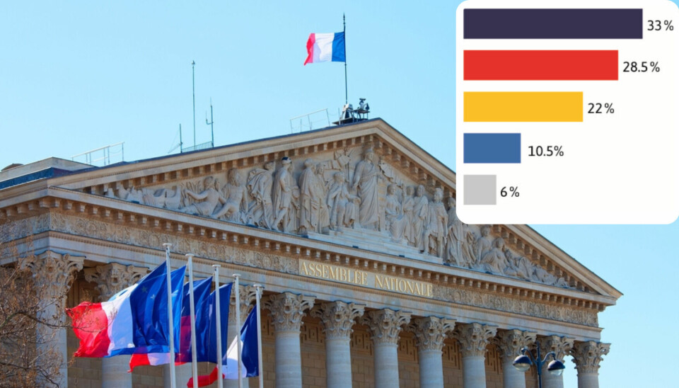 French parliament with inset election results