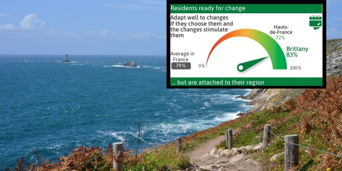 Visual: how people in brittany rate their region in new study