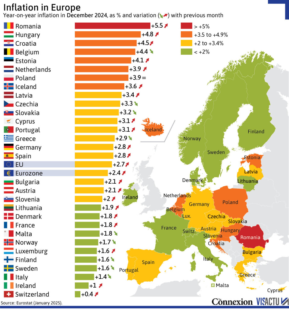 France's Slowing Inflation: A Eurozone Comparison