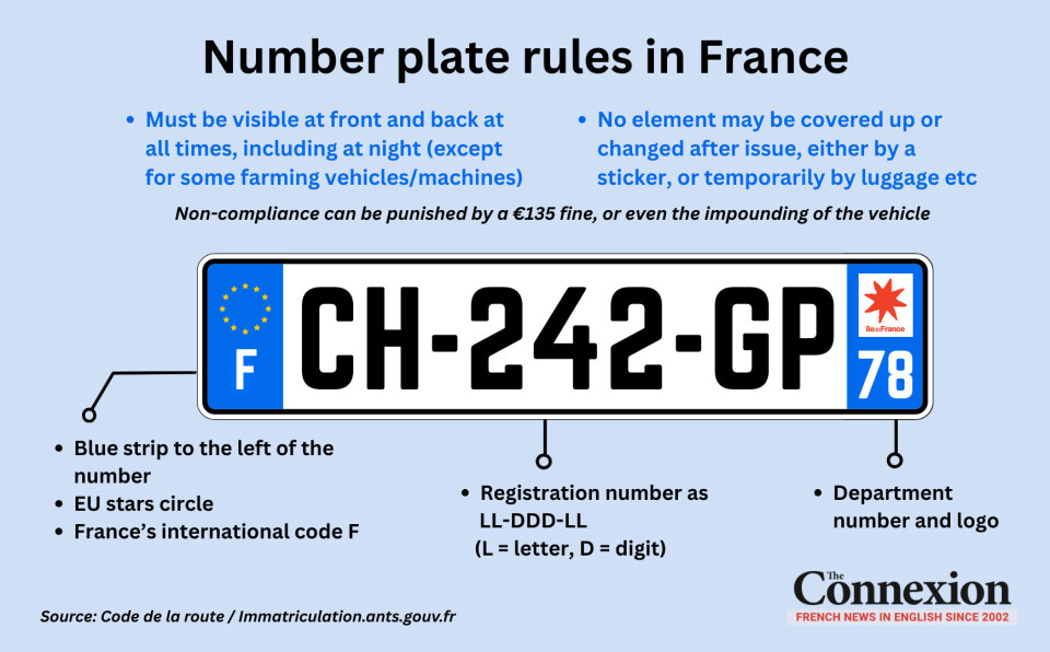 Understanding French number plate laws: Avoid fines with proper ...