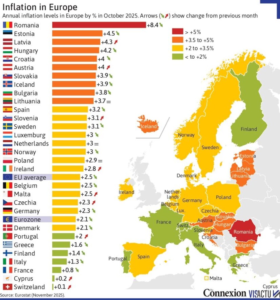 Inflation In France France's inflation among Europe's lowest with just 0.8% in October 2025