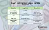 A table summarising the main legal limits for paying with cash in France