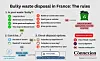 A graphic showing the rules of bulky waste disposal in France