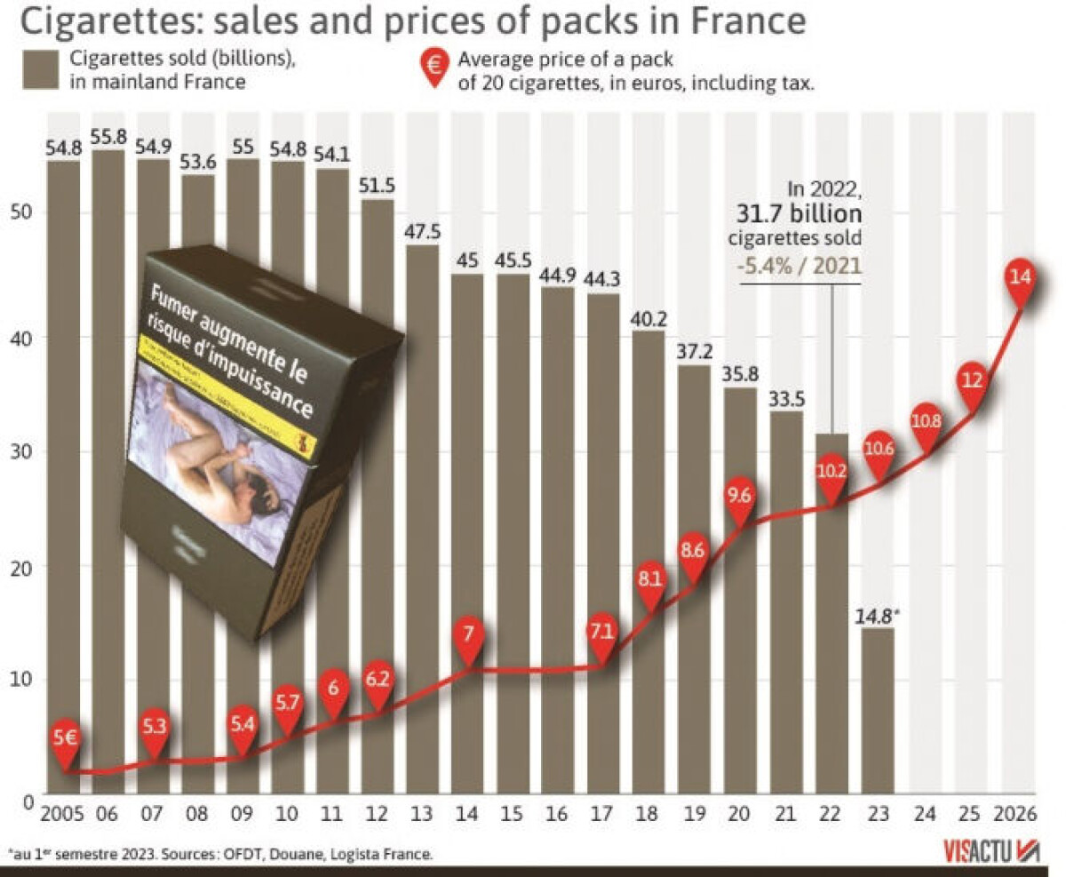 cost of cigarettes france France plans to ban smoking in more places